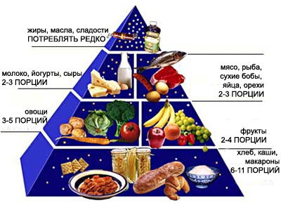 В чем вред большинства диет ?